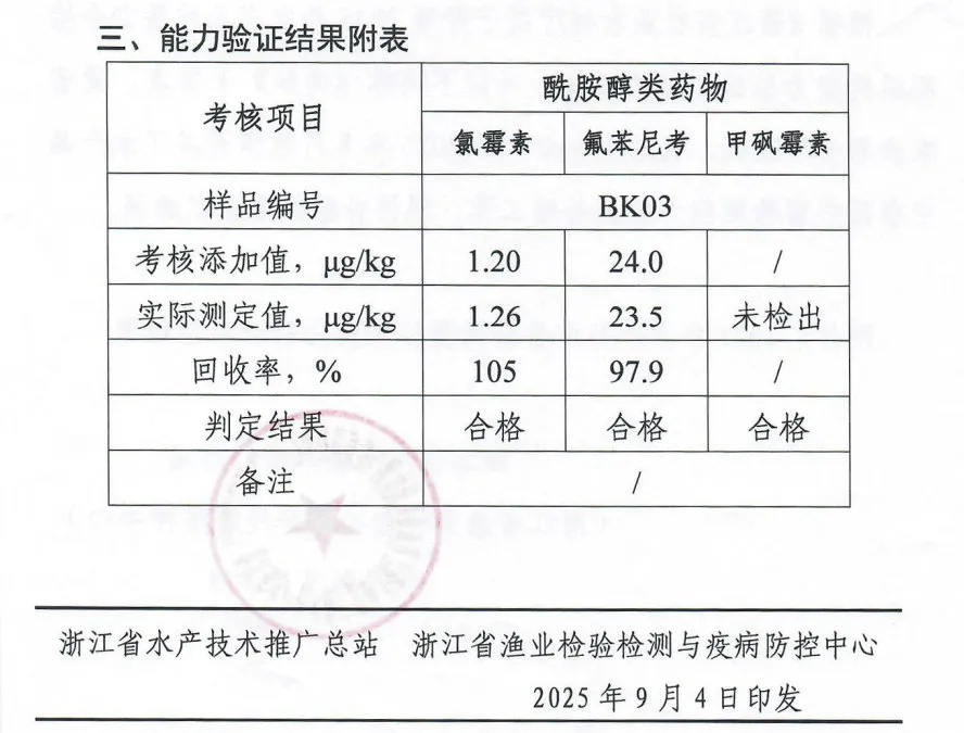 化檢測(cè)順利通過(guò)2025年國(guó)家級(jí)、省級(jí)、市級(jí)農(nóng)產(chǎn)品檢測(cè)資質(zhì)項(xiàng)目能力驗(yàn)證